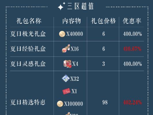 《以光与夜之恋》氪金充值攻略（全面解析氪金玩家如何在游戏中获得收益）