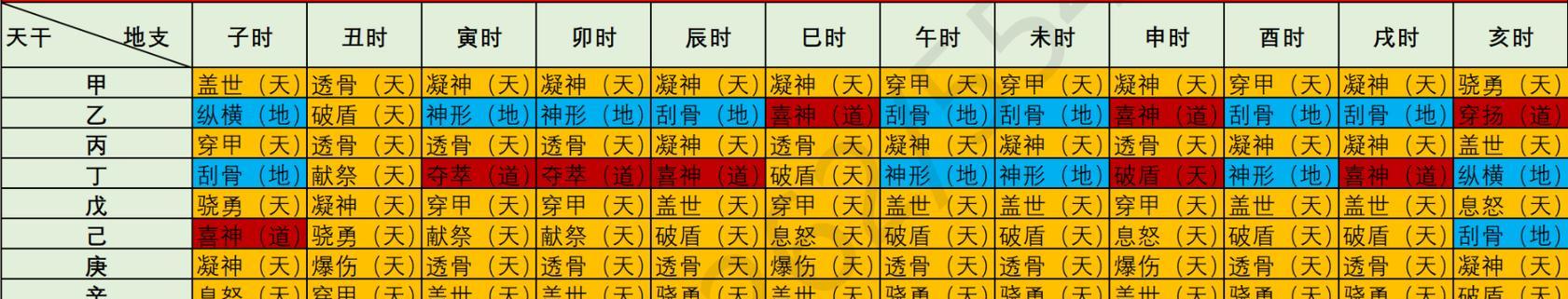 《蜀山初章》攻略大全（如何在开局阶段快速提升实力）