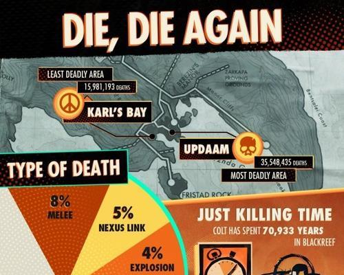 《以死亡循环》的最低配置要求（掌握游戏的硬件需求）