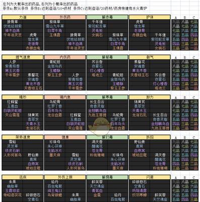 《以太吾绘卷低阶功法全面解析》（功夫天下第一）