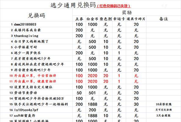 《逃跑吧少年》兑换码2月2023一览，抢先领取（立即获取兑换码）