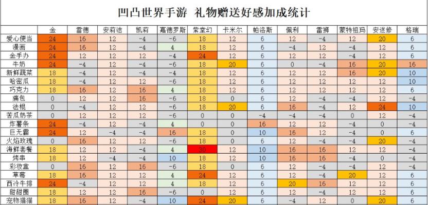 送礼攻略大公开，快速提升好感度（送礼攻略大公开）