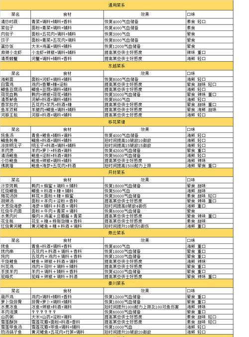 《天涯明月刀手游》全隐藏成就收集汇总（揭秘隐藏任务）