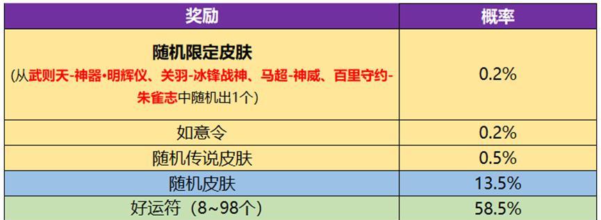 《荣耀冰域白狼播报获取途径一览》（冰雪大世界）