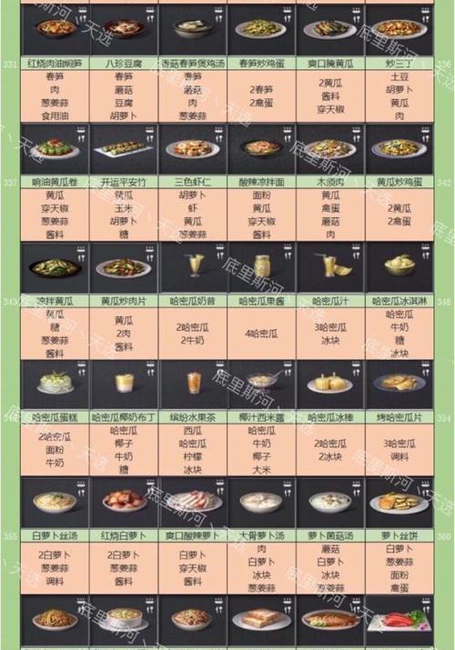 明日之后干煎马面鱼食谱一览（从游戏到现实）