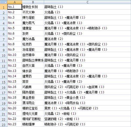 以诺弗兰物语番茄面包配方大揭秘（一款让你回味无穷的美味食品）