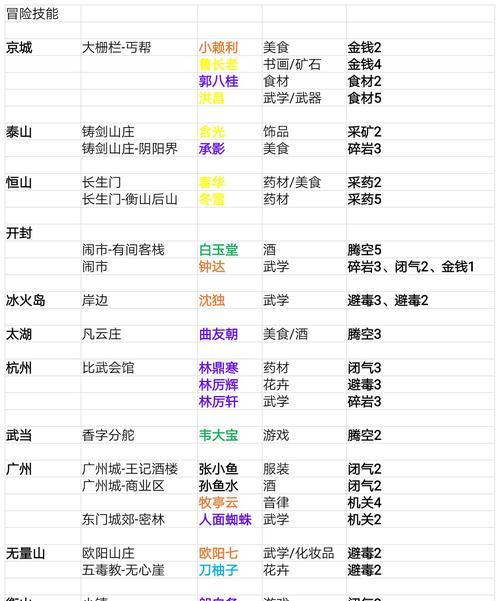 《侠客行》一周目丐帮通关攻略（以我的游戏经验为例）