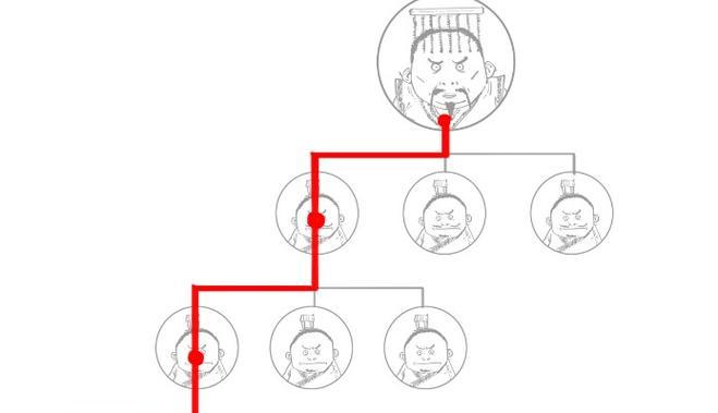 探秘无悔华夏渔樵问答71，一款颠覆传统题材的游戏（从游戏设计到文化内涵）