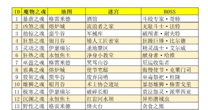 英雄联盟先发制人天赋效果一览