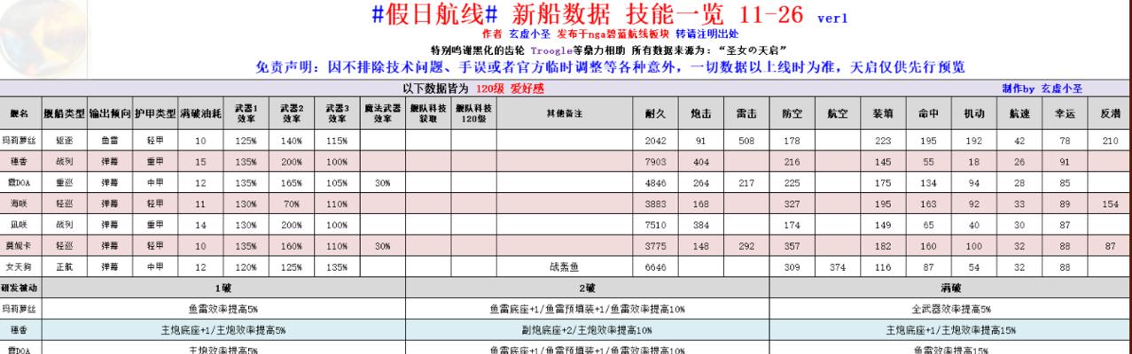 碧蓝航线捞船列表及地点一览（探索碧蓝世界）