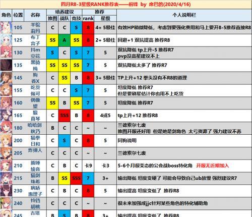 《公主连结》新手前期阵容推荐（以公主连接前期阵容怎么搭配为主题的详细指南）