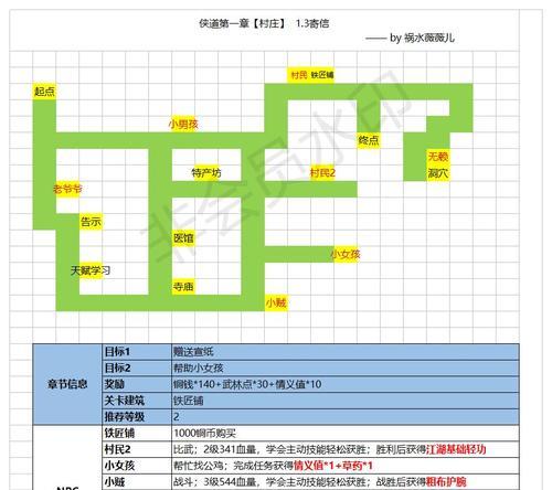 江湖悠悠侠道攻略全解（15个关卡最新打法推荐）