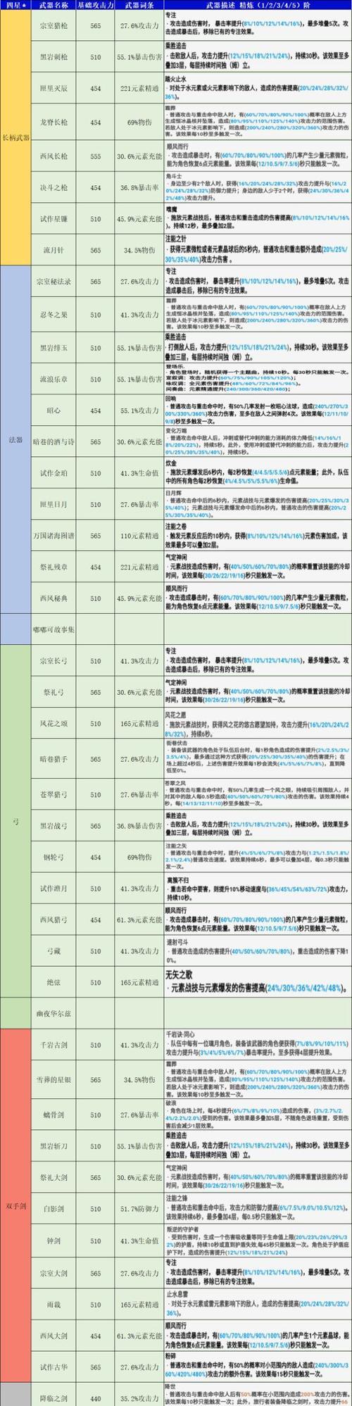 《原神》幽夜华尔兹属性强度一览（掌握属性优劣）