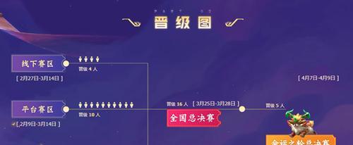 云顶之弈TOC2通行证结束时间一览（最新消息）