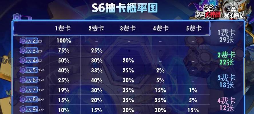 《云顶之弈S6赛季结算奖励一览》（详解赛季奖励和排名）