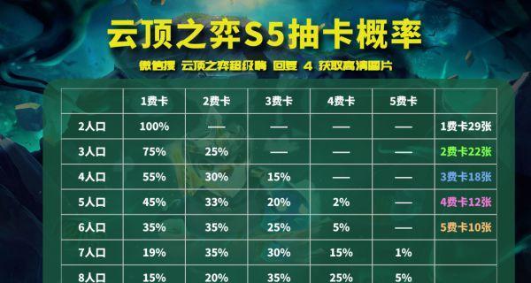 云顶之弈S6赏金猎人最强阵容一览（打造全新玩法）