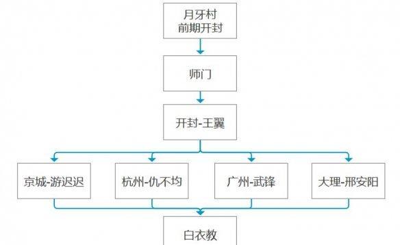 《侠客追击王翼》任务攻略（如何完成追击王翼任务）