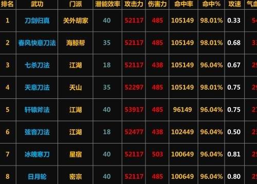 无名江湖刀法搭配攻略（如何优化角色战斗力）