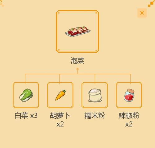 《小森生活》三级菜品属性全解析（探秘每道菜品的独特属性特点）