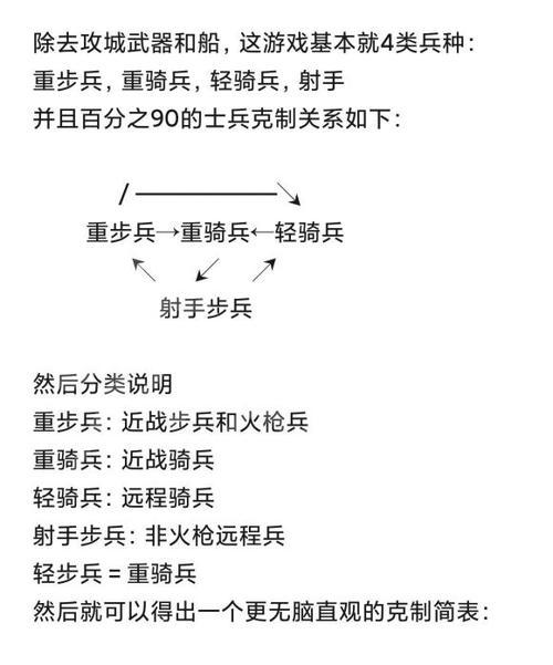 《以小小军团2》兵种克制关系一览（掌握兵种搭配）