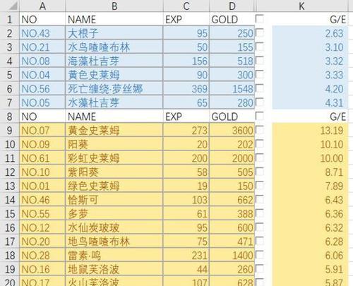 《牧羊人之心，征服地鼠芙洛波》（探究游戏中牧羊人的智慧和耐心）