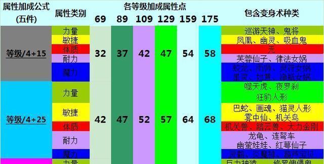 《奇迹暖暖》望海潮黄色款套装获取攻略（如何在游戏中获取稀有的望海潮黄色款）