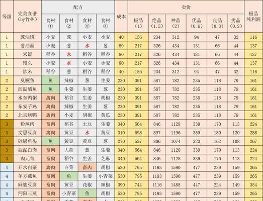 探秘解忧小村落食谱配方攻略（用游戏的方式体验美食制作）