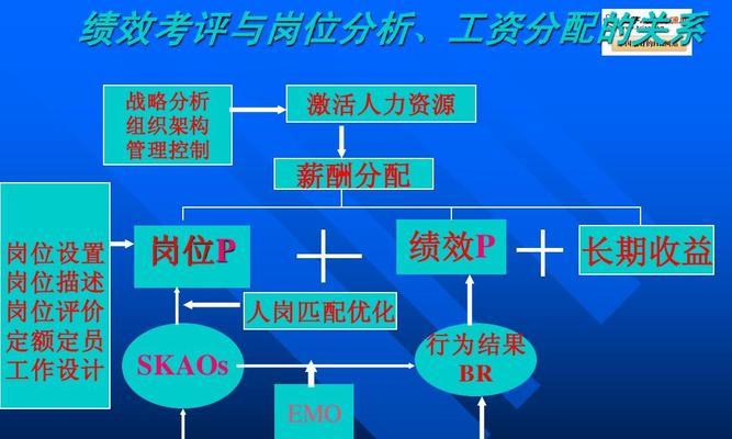 如何通过绝对演绎获得游戏绩效（游戏运营的科学方法）