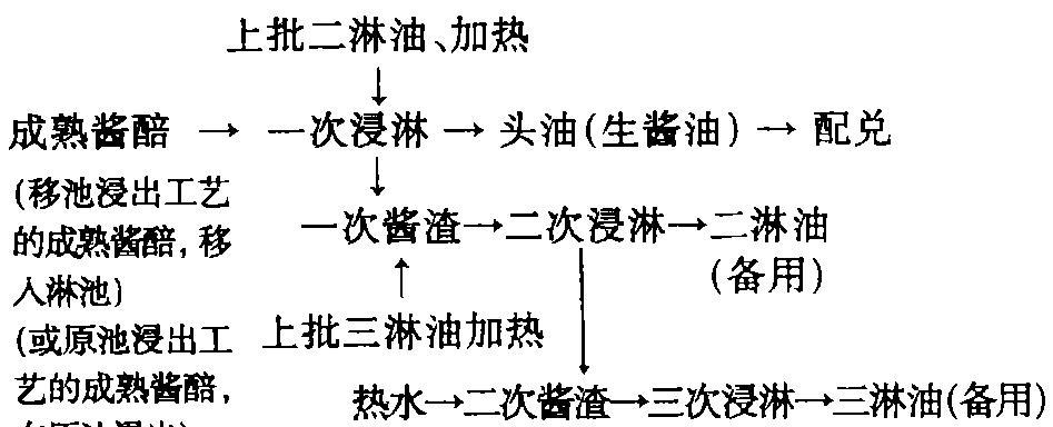 《奶块盐的获取与用途大揭秘》（探秘游戏中奶块盐的独特魅力）