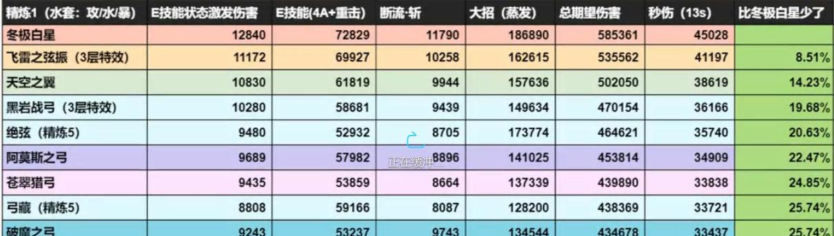 原神31卡池新角色数据揭秘（探究原神新角色的属性）