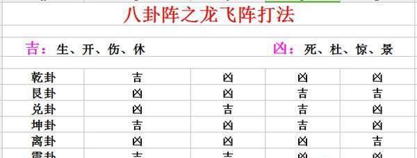 《六龙争霸3D》苍龙技能与分支路线攻略