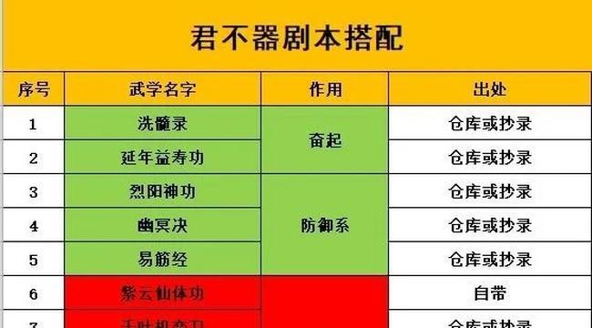 《侠客新手丐帮武学搭配及装备指南》（丐帮新手如何选择合适的武学和装备）