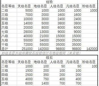 无悔华夏名臣排行榜——探寻最强名臣的传奇（游戏中的华夏名臣谁能无悔）