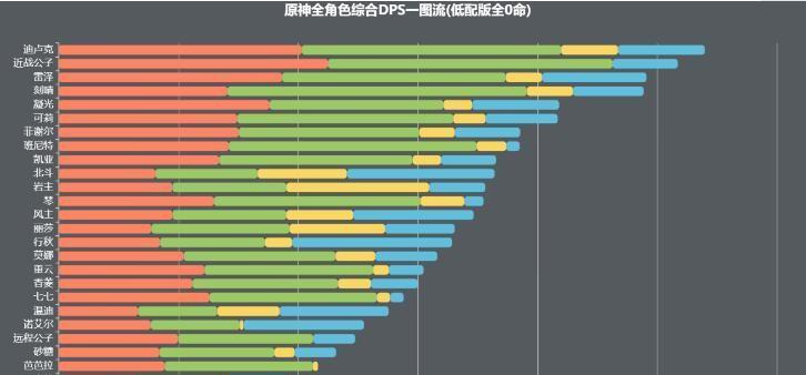 无双萌将角色梯度排行榜（精准评测揭秘最强角色）