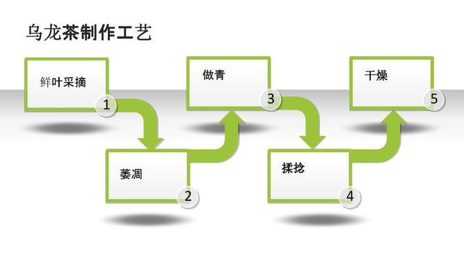 《乌龙任务流程攻略，揭秘以小森生活故事》（以游戏为主的最新冒险故事）