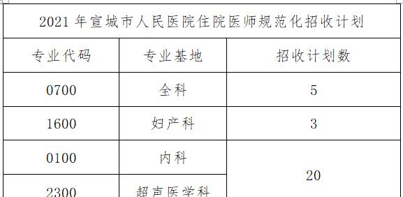 医院计划主管医师设置方法详解（以游戏为主的实用指南）