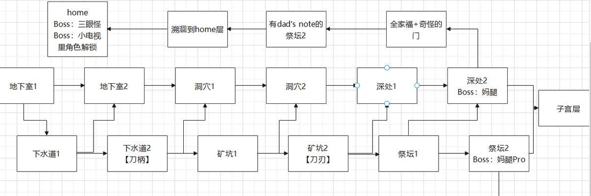 《以撒的结合重生》全结局解锁攻略（轻松掌握所有结局分支）