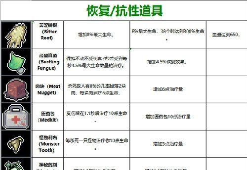 《雨中冒险的十大神器，冲刺向激情无限的游戏世界》（挑战极限）