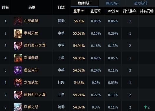 如何正确加点赵信（英雄联盟手游赵信加点攻略）