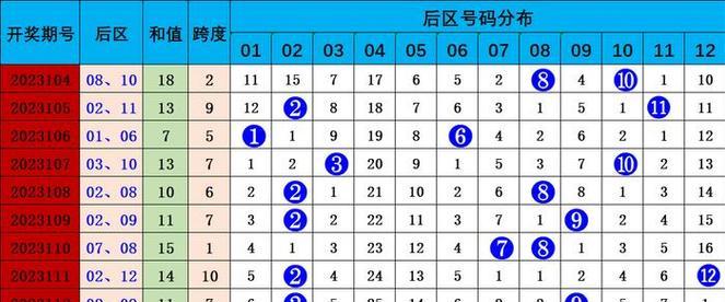 囚禁计划（十万火急！如何在基础房间13中逃脱）