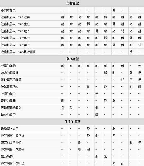 《黑暗之魂3》全BOSS抗性和弱点一览（揭秘BOSS之间的相克关系）