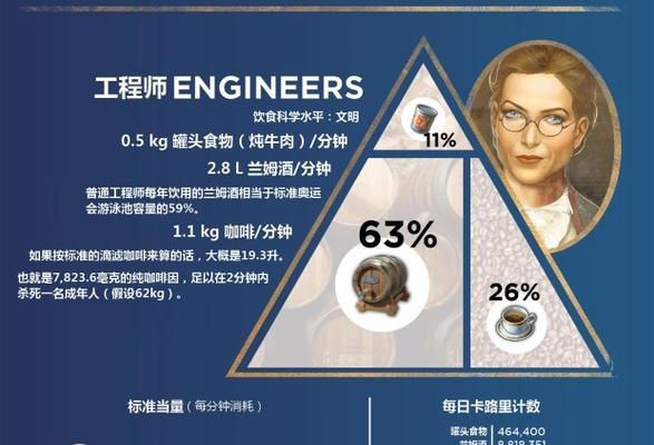 以纪元1800货物销售指南游戏攻略（倾销货物的方法介绍）