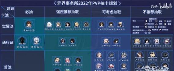 《异界事务所PVP玩法攻略》（从入门到精通）