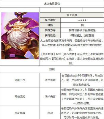 《乱斗西游》游戏寻妖捉仙技巧金角怎么抽取（全面解析乱斗西游寻妖捉仙活动中抽取金角的方法和技巧）