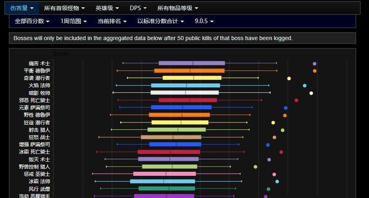 《乱斗西游》游戏篝火夜话（解析游戏中各职业角色的输出能力）