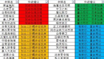 元素方尖方尖塔150层攻略（揭秘元素方尖方尖塔150层的最佳策略与技巧）