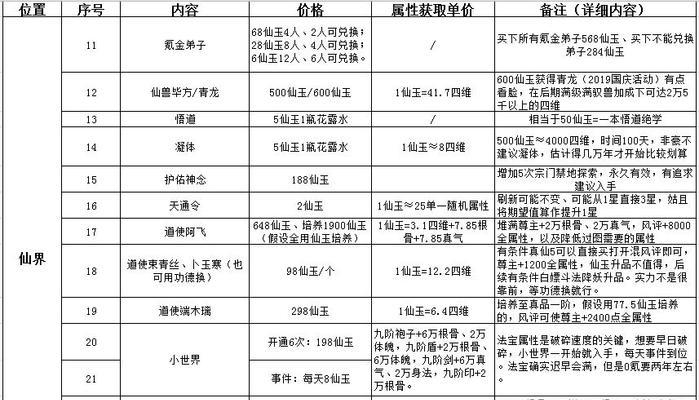 玄元剑仙门派功法一览（揭秘玄元剑仙门派的强大功法体系）