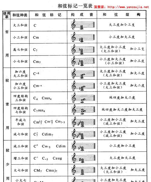 《纯白和弦资源获取方法详解》（如何在游戏中获得纯白和弦资源）