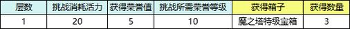 《龙珠激斗》通天塔打法解析攻略（玩家必看）