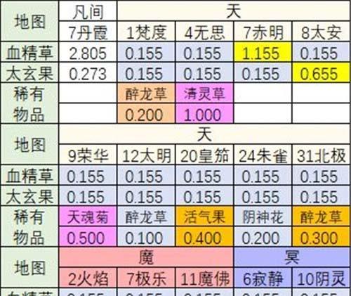 《寻找长生的秘密——强魂丹之谜》（探索以觅长生蚀月强魂丹丹方的奥秘）